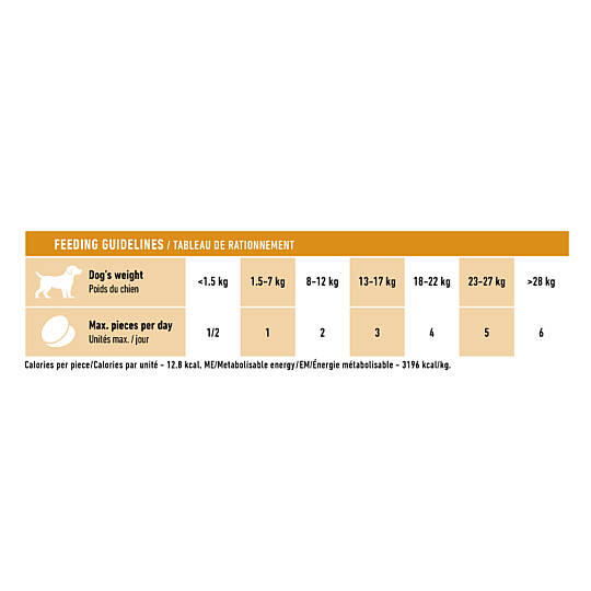 Deri ve Tüy Sağlığı Destekleyici Tamamlayıcı Yetişkin Köpek Ödül Maması 240 GR - 3