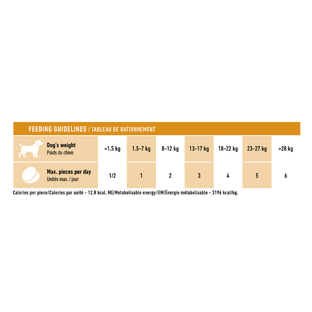 Deri ve Tüy Sağlığı Destekleyici Tamamlayıcı Yetişkin Köpek Ödül Maması 240 GR - 3