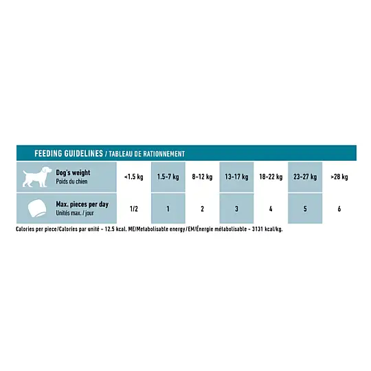 Eklem ve Sağlıklı Yaşlanmayı Destekleyen Tamamlayıcı Yetişkin Köpek Ödül Maması 240 GR - 3