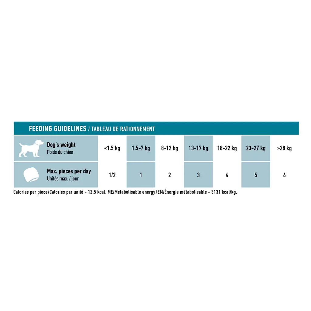 Eklem ve Sağlıklı Yaşlanmayı Destekleyen Tamamlayıcı Yetişkin Köpek Ödül Maması 240 GR - 3