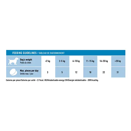Yavru Köpek Ödül Maması 110 GR - 4