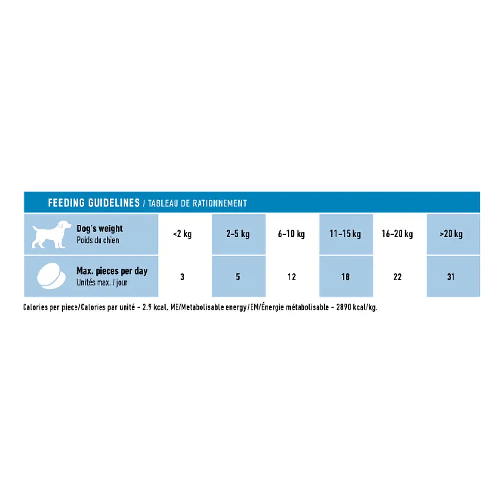 Yavru Köpek Ödül Maması 110 GR - 4
